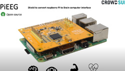 The PiEEG Raspberry Pi shield for biosensors