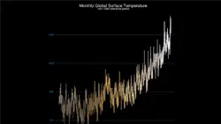 The year of average monthly temperature records on Earth